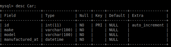 Setting Up Java Application With Hibernate - Example 